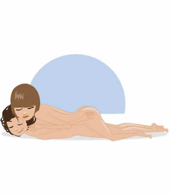 posizione